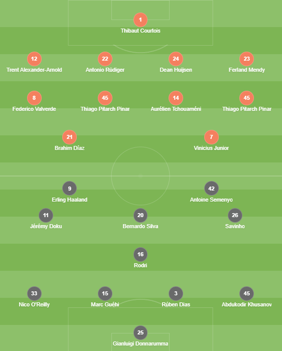 Đội hình ra sân